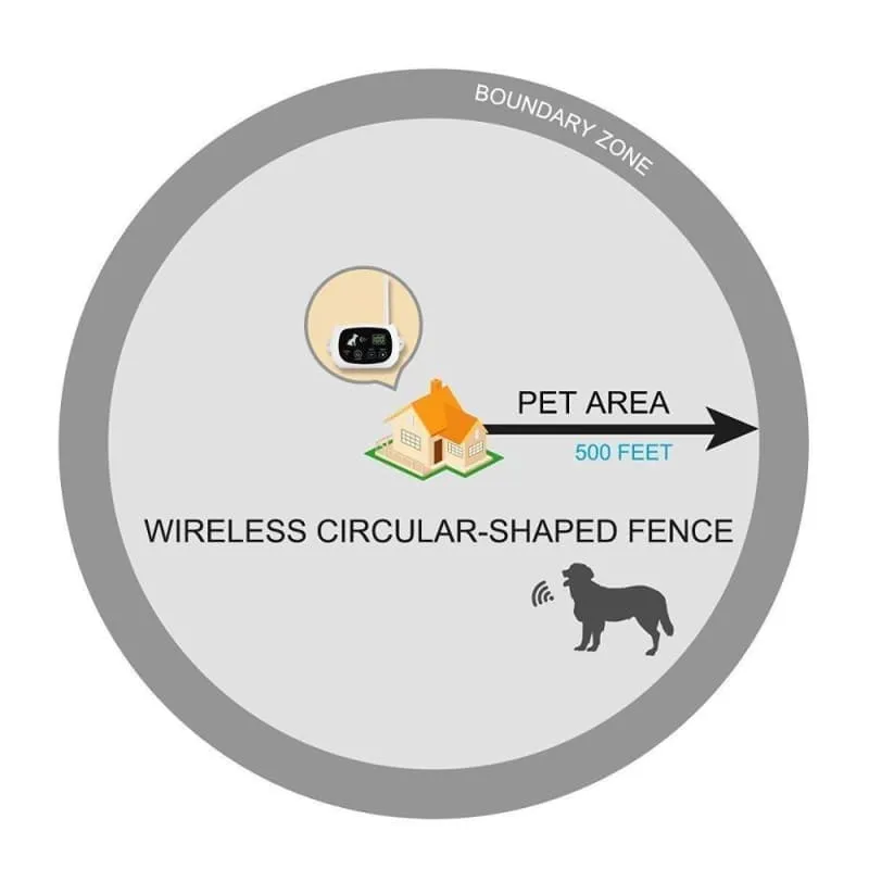 Electric Dog Wireless Fence